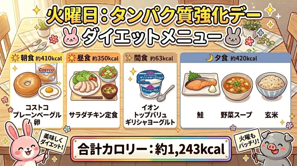 ダイエット1週間メニュー火曜日｜タンパク質強化の高タンパク食事