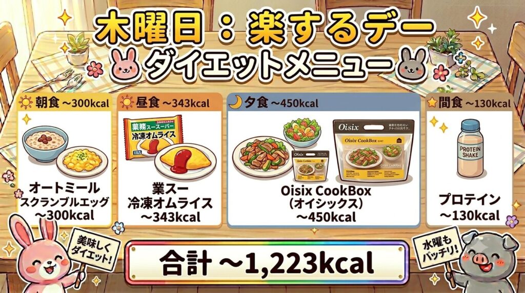 冷凍宅食活用の楽するダイエット｜木曜日の食事メニュー