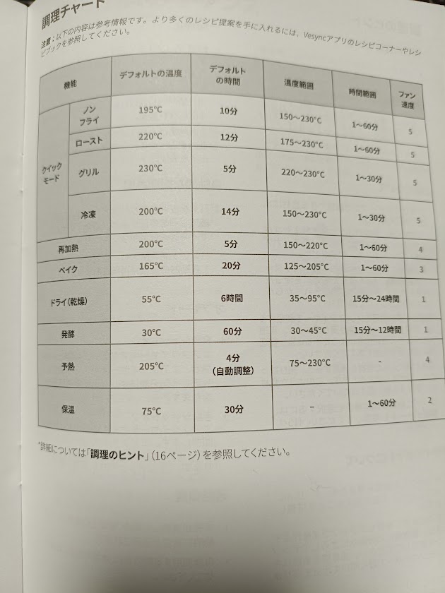 COSORIノンフライヤー取扱説明書の続き